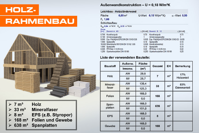 Holzhaus